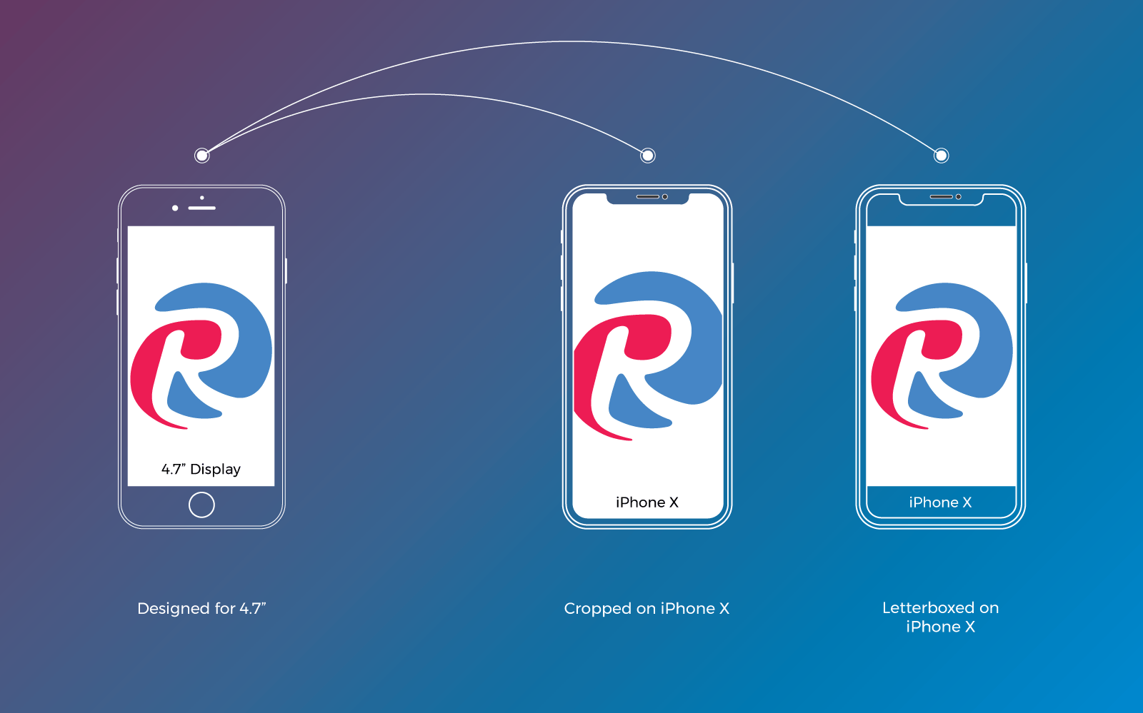 iPhone X resolution ratio: Cropping and letterboxing